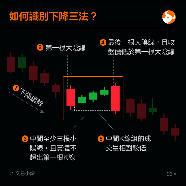 Bearish sustaining pattern: three methods of declining -4