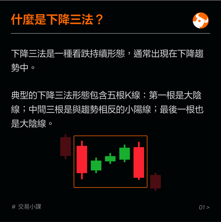 Bearish sustaining pattern: three methods of declining -2
