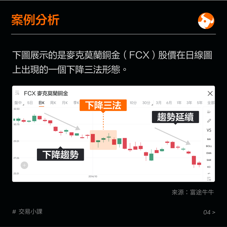 Bearish sustaining pattern: three methods of declining -5