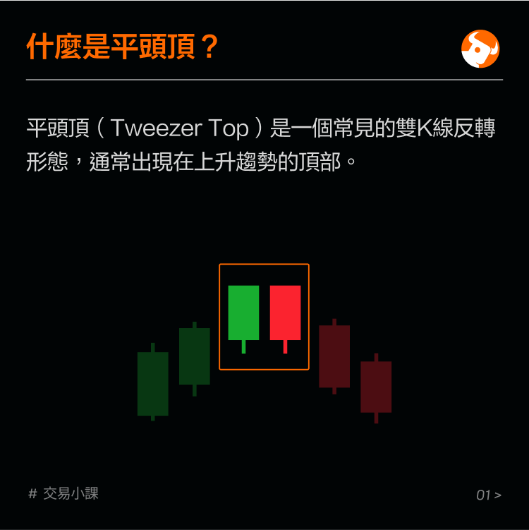 Reversal pattern at the top: flat top. -2
