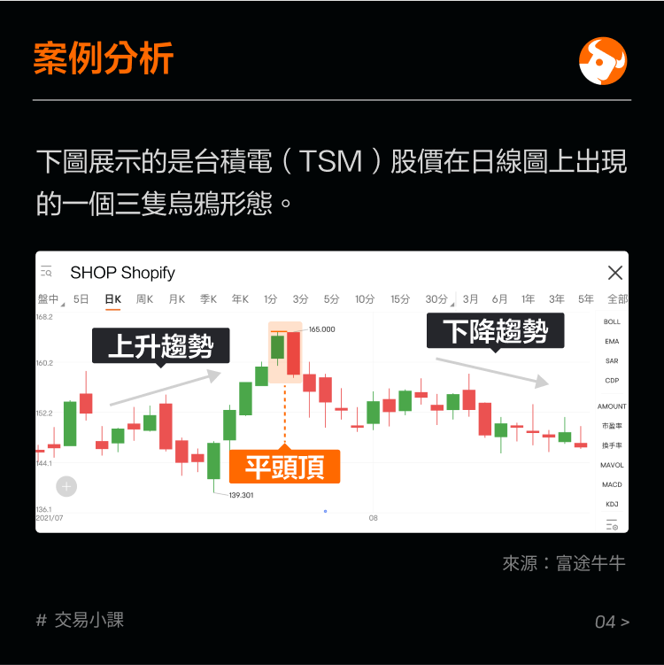 Reversal pattern at the top: flat top. -5