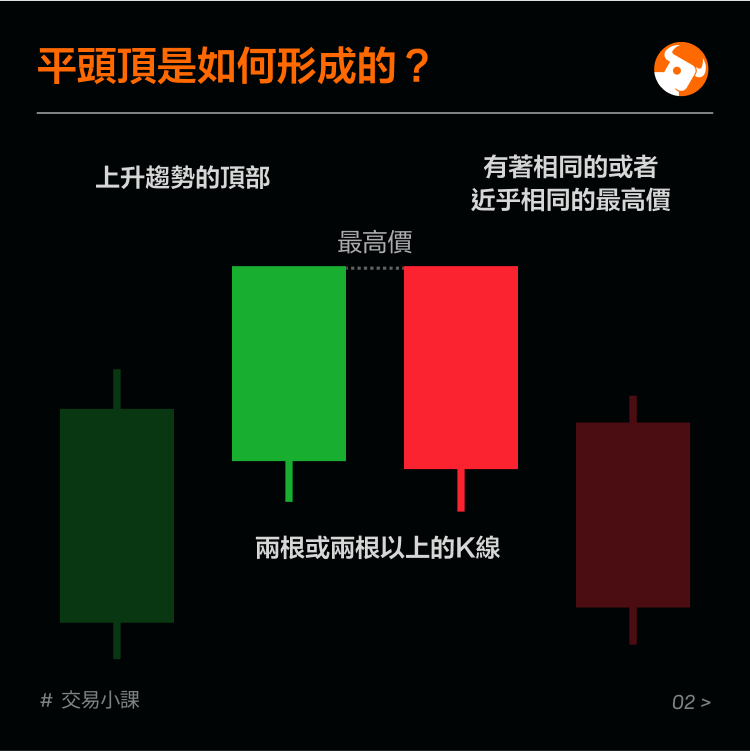 Reversal pattern at the top: flat top. -3