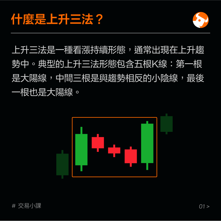 Bullish Continuity: The Rise Three Laws -2