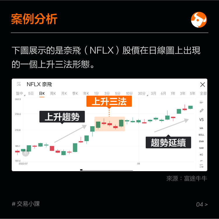Bullish Continuity: The Rise Three Laws -5