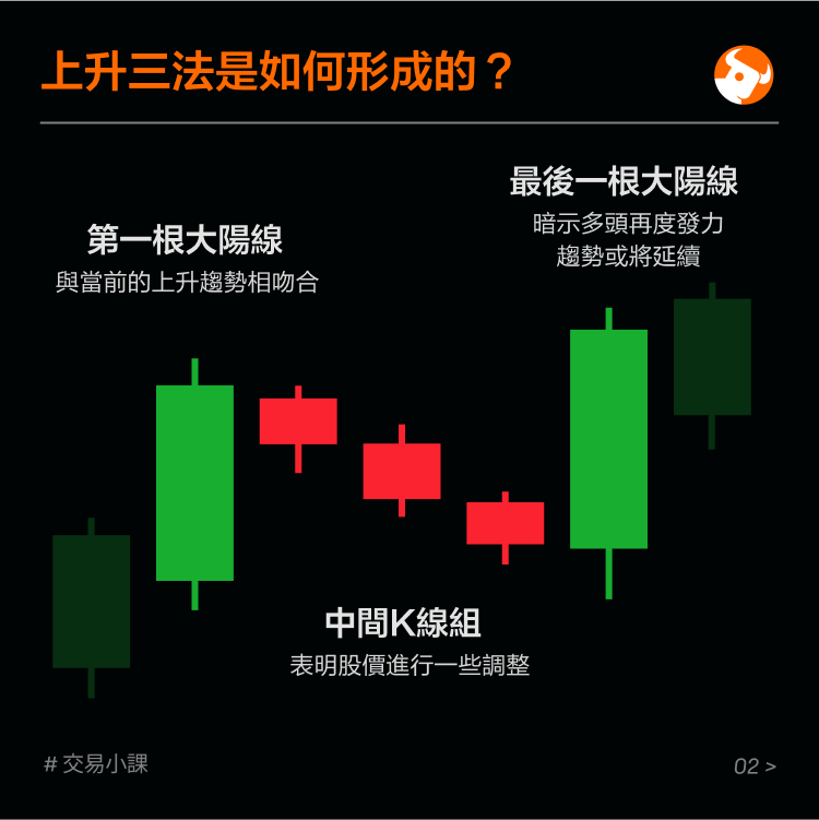 Bullish Continuity: The Rise Three Laws -3