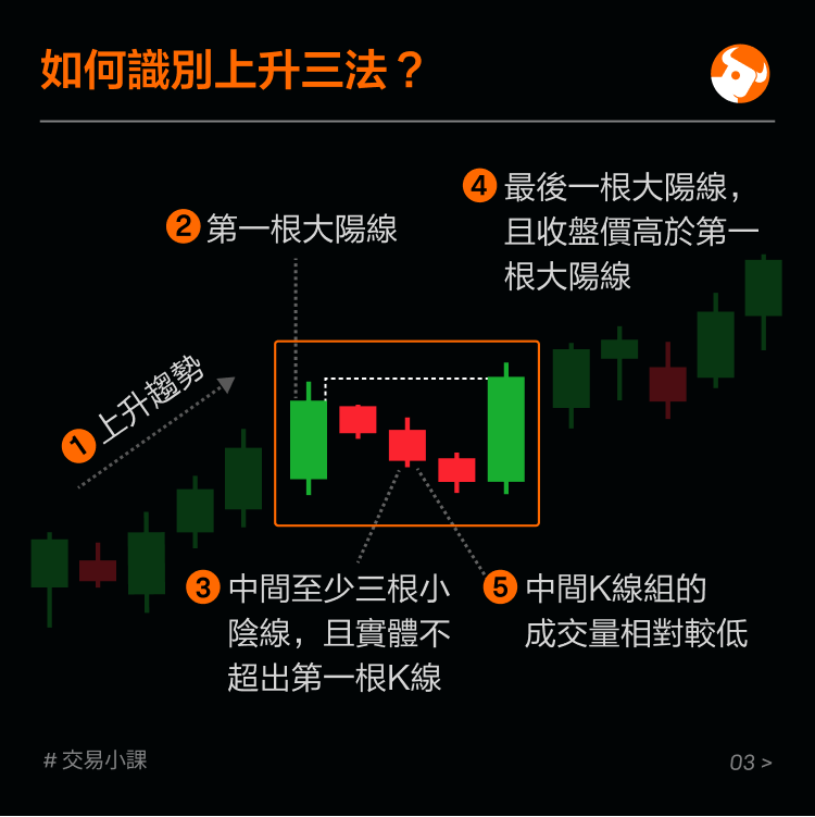Bullish Continuity: The Rise Three Laws -4