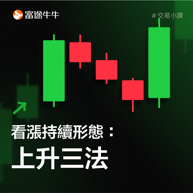 Bullish Continuity: The Rise Three Laws -1