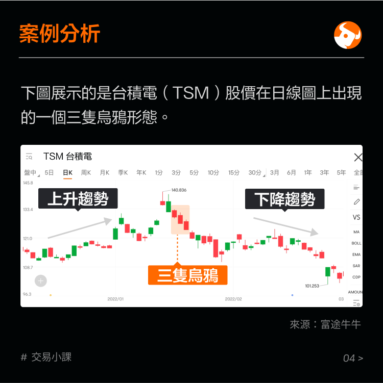 Top reversal pattern: three crows -5