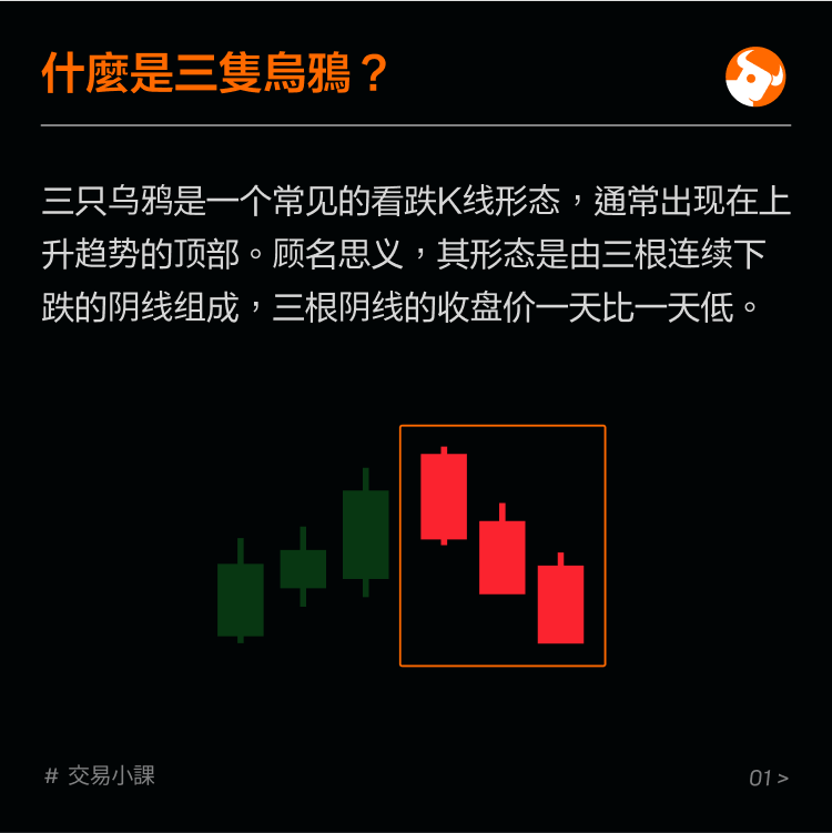 Top reversal pattern: three crows -2