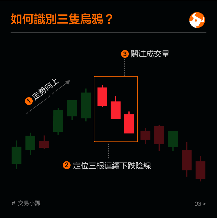 Top reversal pattern: three crows -4