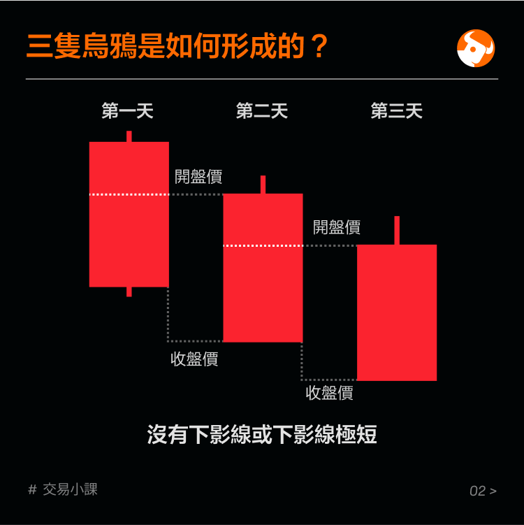 Top reversal pattern: three crows -3