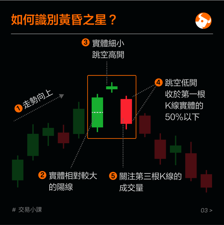 Top reversal pattern: twilight star -4