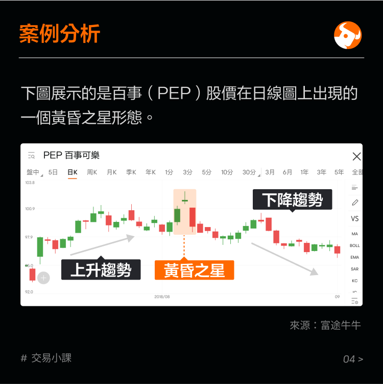Top reversal pattern: twilight star -5