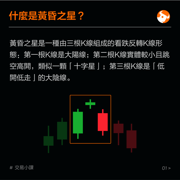 Top reversal pattern: twilight star -2
