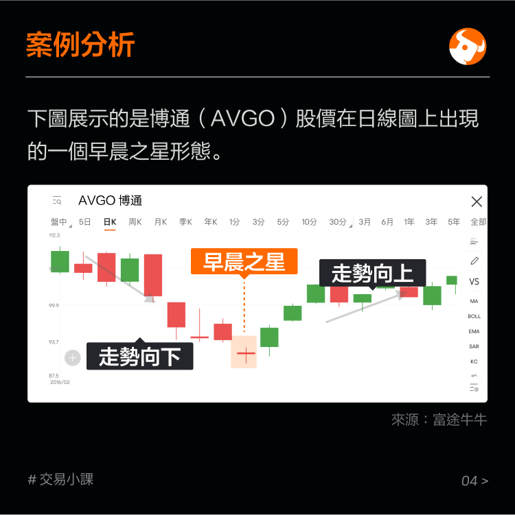 Bottom Reversal Form: Morning Star -5