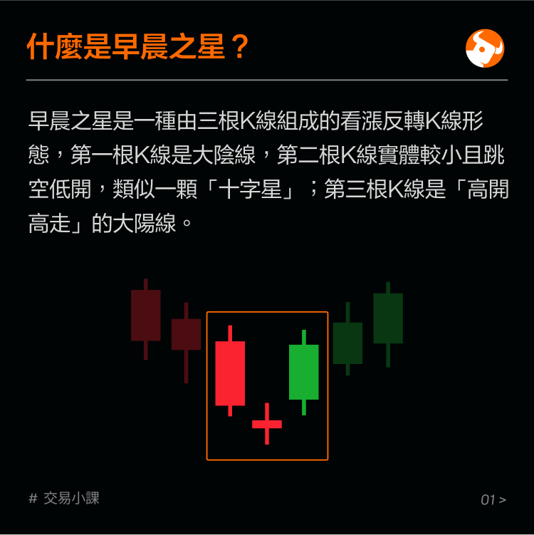 Bottom Reversal Form: Morning Star -2