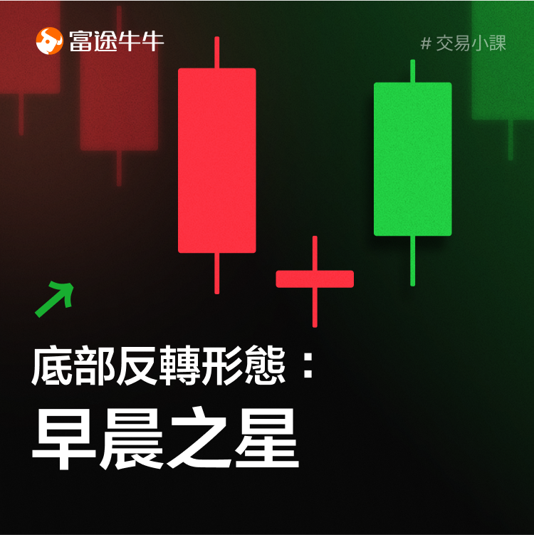 Bottom Reversal Form: Morning Star -1