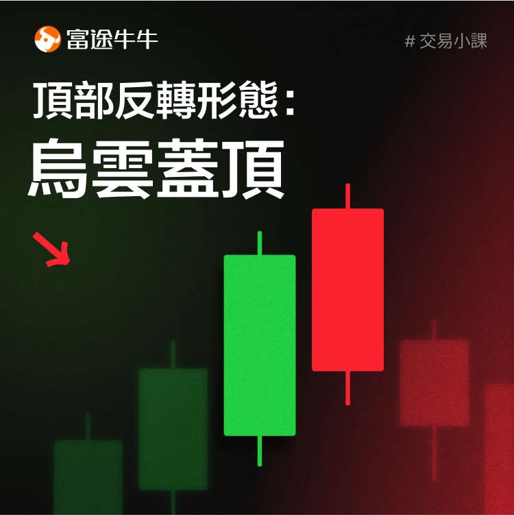 Top reversal pattern: dark cloud cover -1