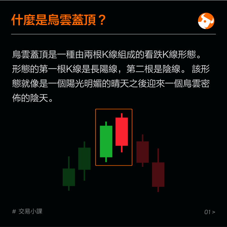 Top reversal pattern: dark cloud cover -2