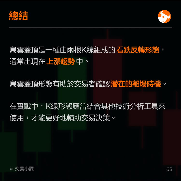 Top reversal pattern: dark cloud cover -6