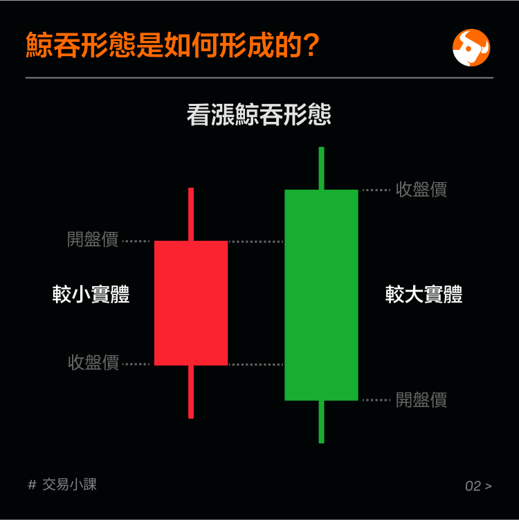 Reverse Form: Whale Swallow -3