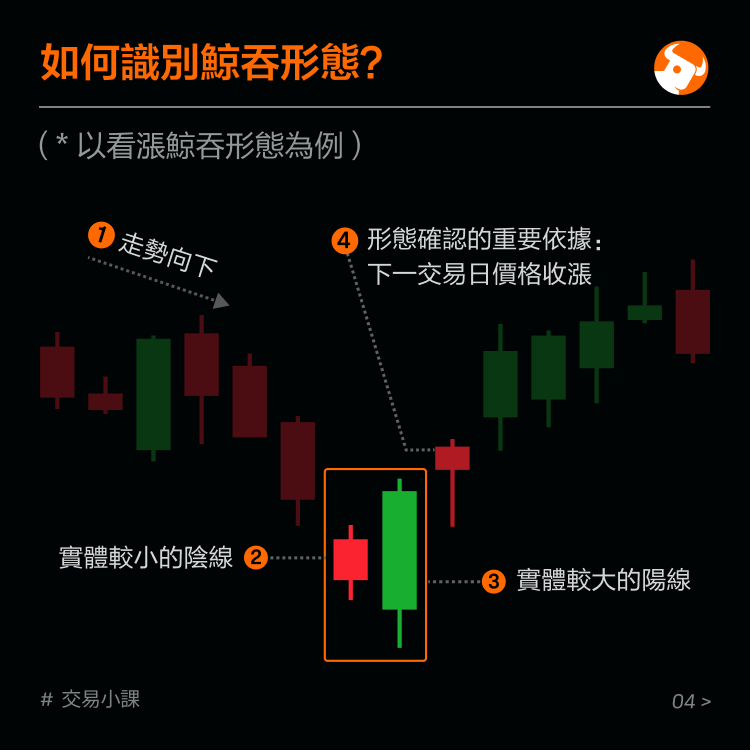 Reverse Form: Whale Swallow -5