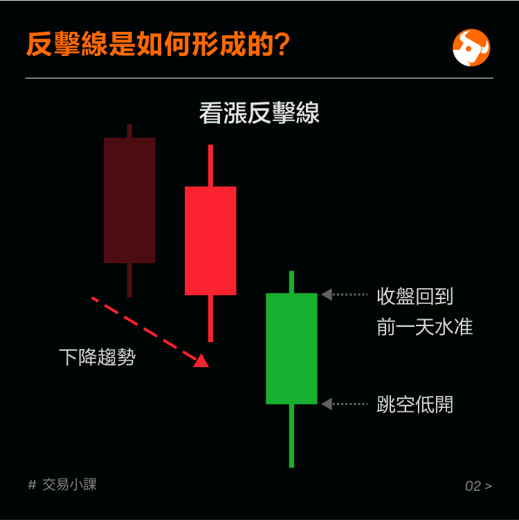 Multi-space reversal K-line: counter line -3