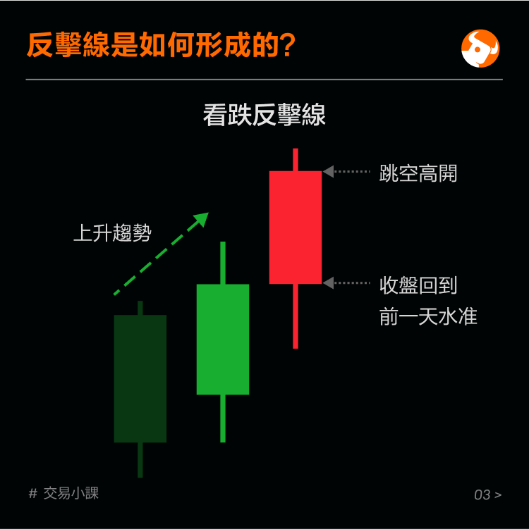 Multi-space reversal K-line: counter line -4