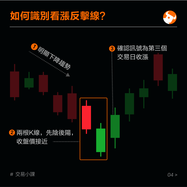 Multi-space reversal K-line: counter line -5