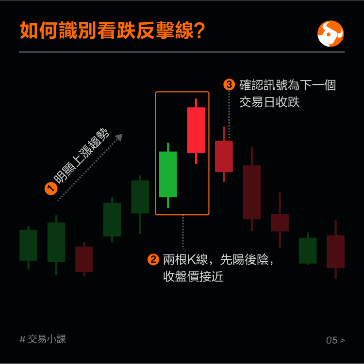 Multi-space reversal K-line: counter line -6