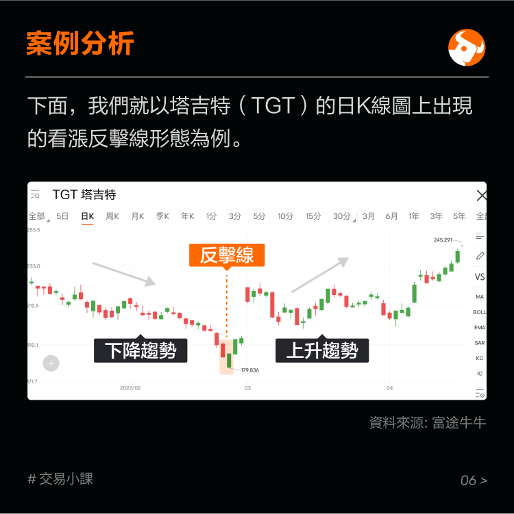 Multi-space reversal K-line: counter line -7