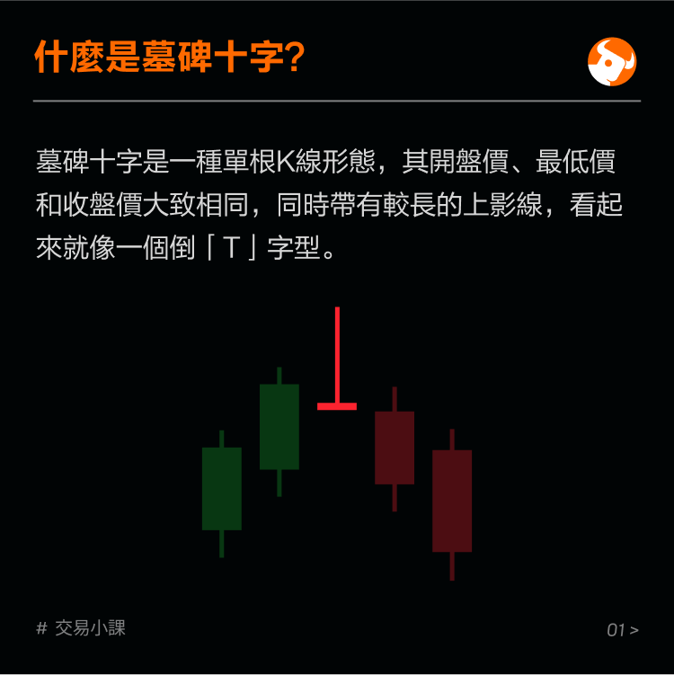 Top reversal pattern: Gravestone Cross -2