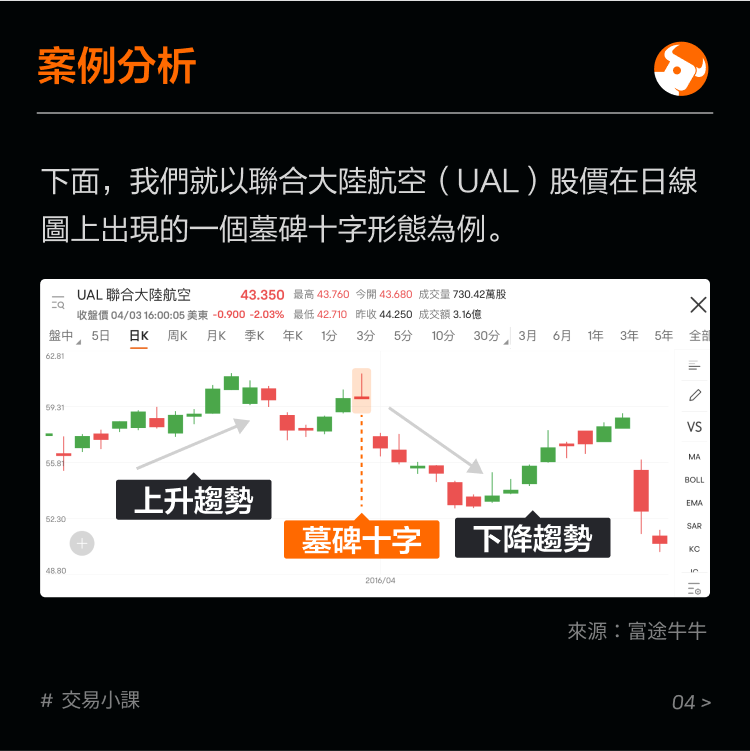 Top reversal pattern: Gravestone Cross -5