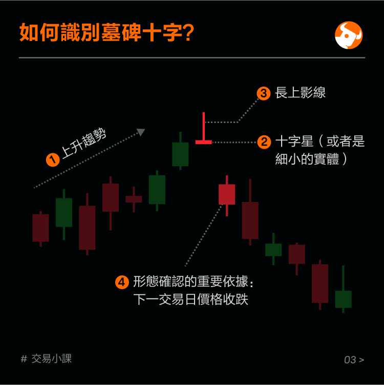 Top reversal pattern: Gravestone Cross -4