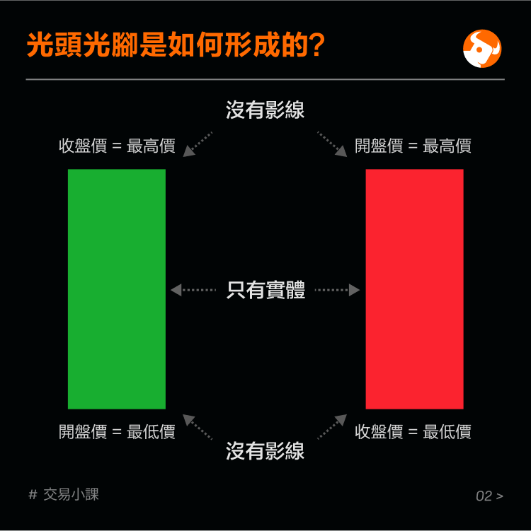 Classic candlestick form: bald bare feet -3