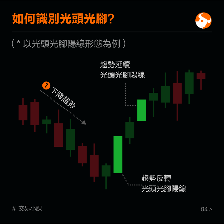 Classic candlestick form: bald bare feet -5