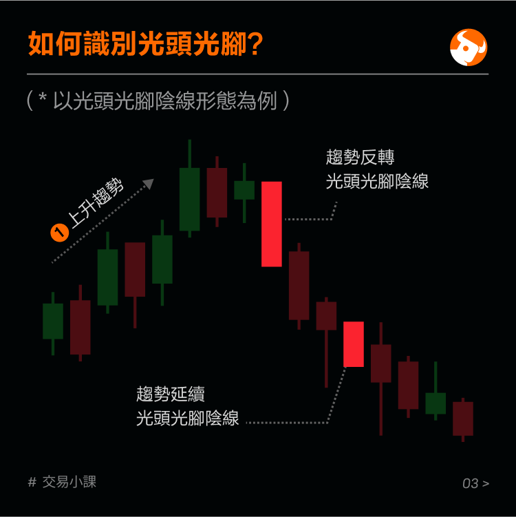 Classic candlestick form: bald bare feet -4