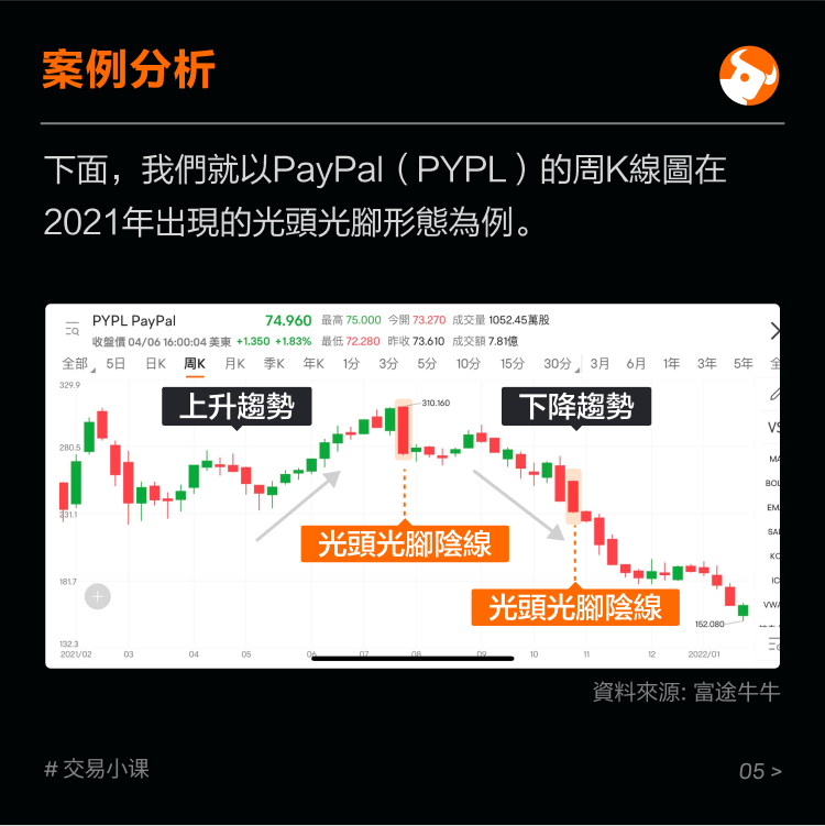 Classic candlestick form: bald bare feet -6