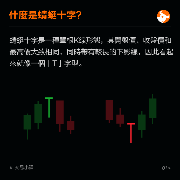 Hollow reversal pattern: dragonfly cross -2