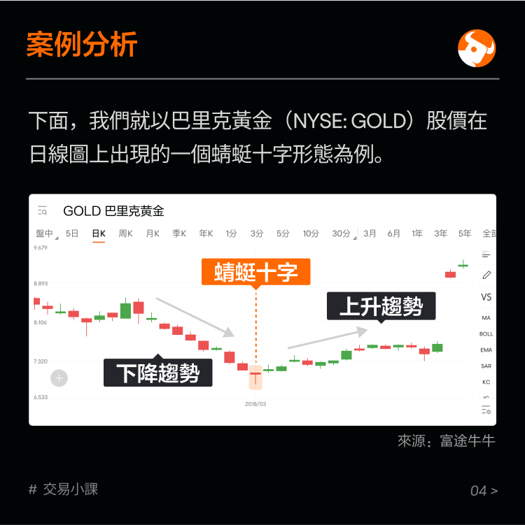 Hollow reversal pattern: dragonfly cross -5