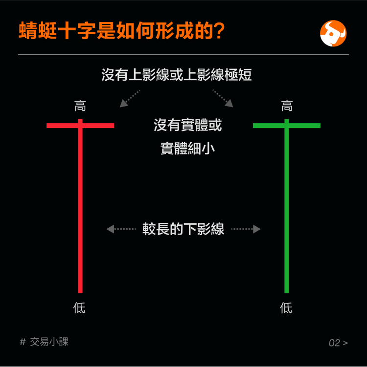 Hollow reversal pattern: dragonfly cross -3