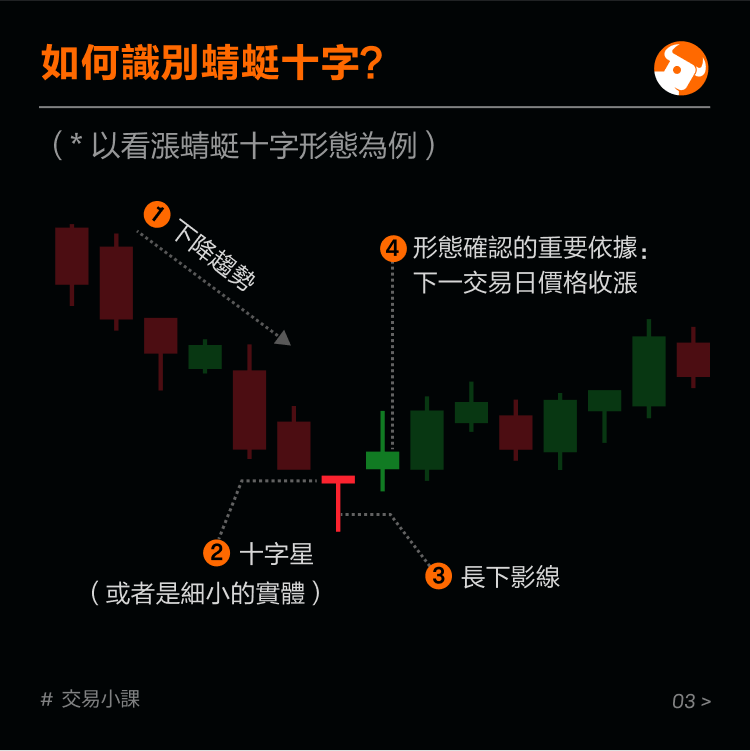 Hollow reversal pattern: dragonfly cross -4