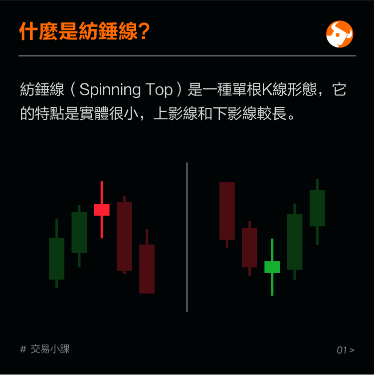 Common K-line forms: spindles -2