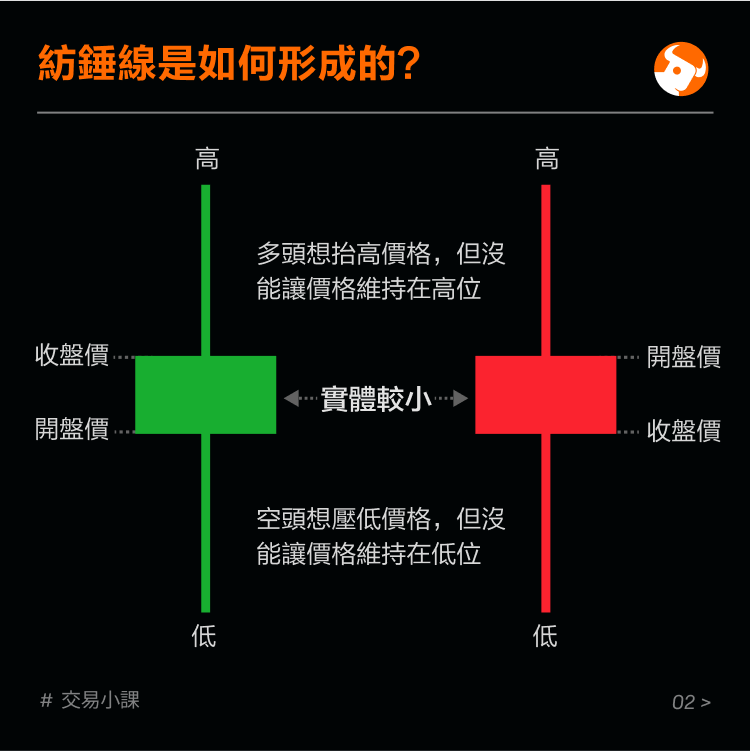 Common K-line forms: spindles -3