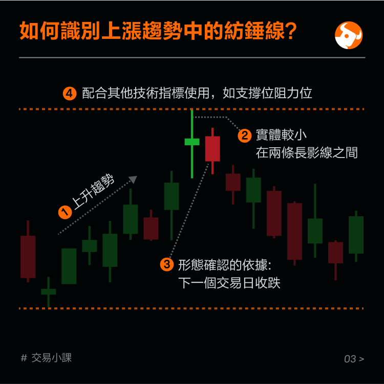 Common K-line forms: spindles -4