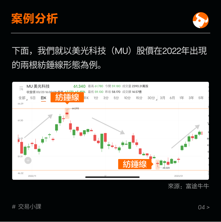 Common K-line forms: spindles -5