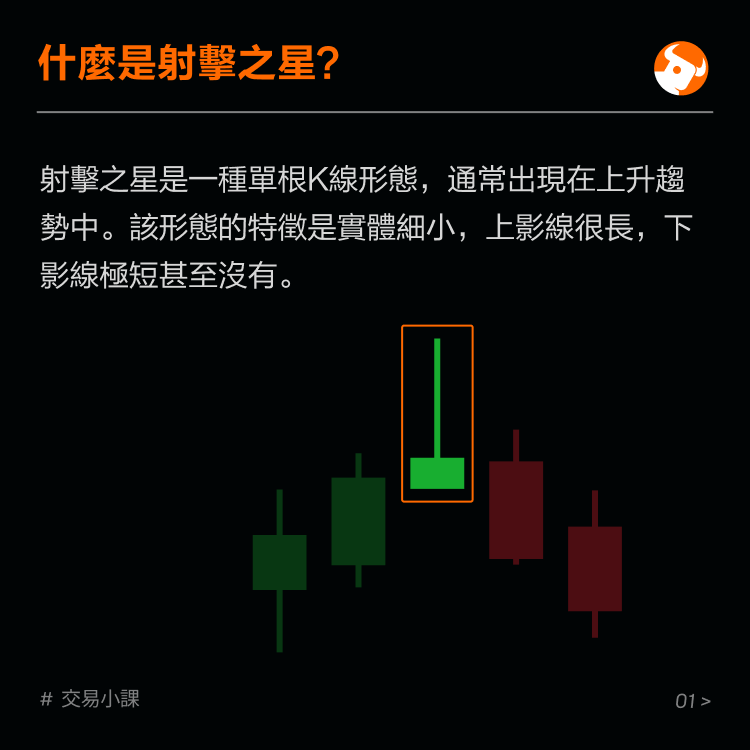 Top reversal pattern: shooting star -2