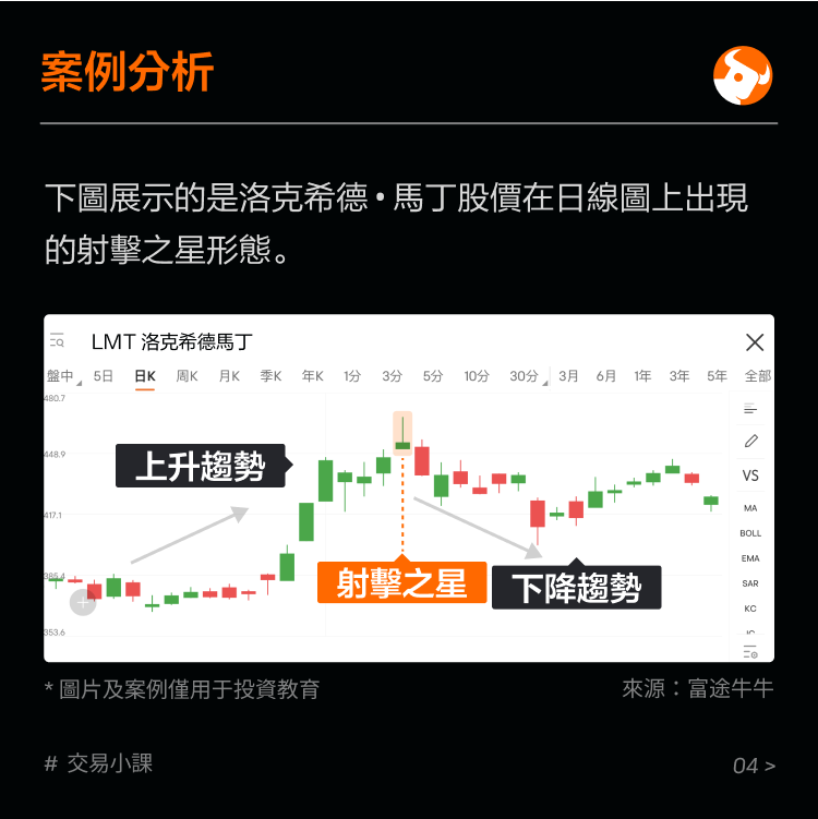 Top reversal pattern: shooting star -5