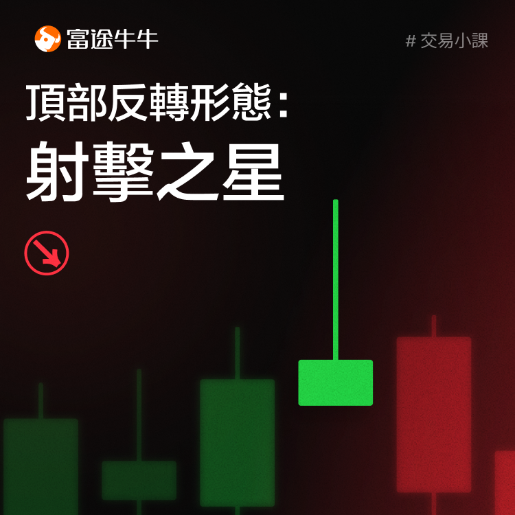 Top reversal pattern: shooting star -1