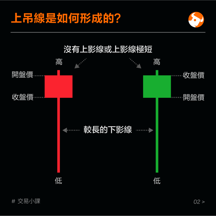 Hanging line: Identify potential selling points -3
